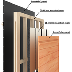 SaunaWellness™ WellPro 18 - Indoor Sauna 10